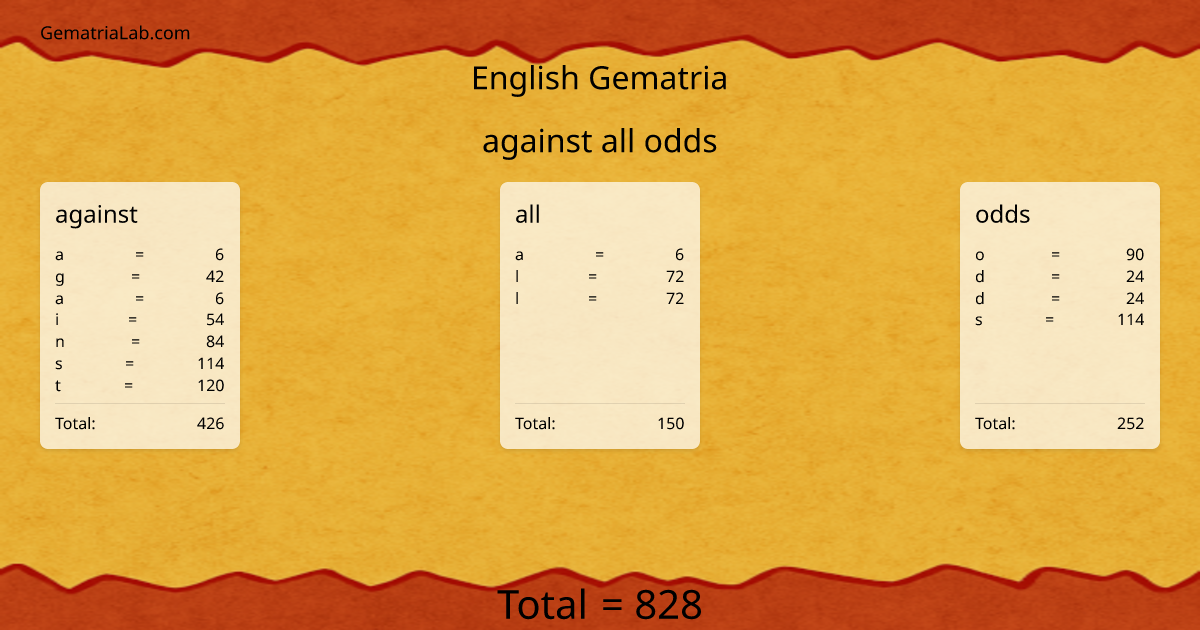 against all odds in english Gematria